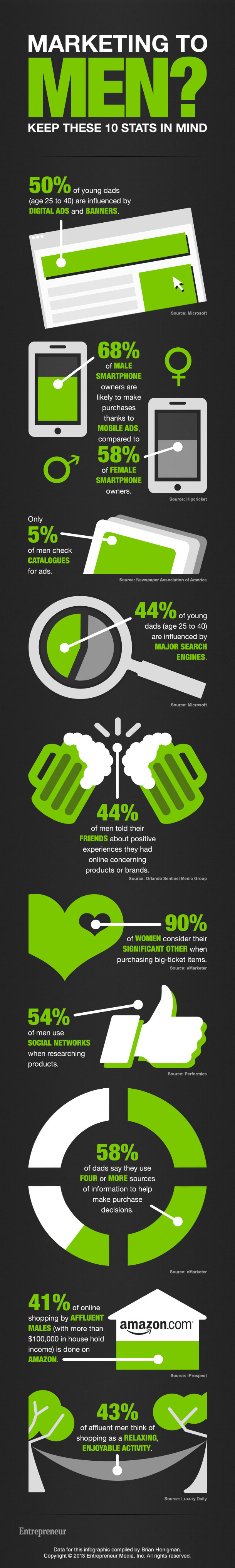 When Marketing to Men, Keep These 10 Stats in Mind (Infographic)