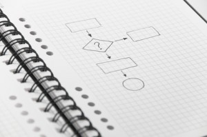 11 Questions To Ask When Conducting Market Research For Your Business - Small Business Tips and Resources-The Small Business Playbook