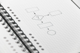 How to Test if Your Business Idea Has Legs Before It’s Too Late