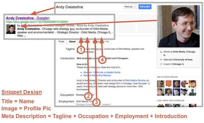 Dominate Your Personal Brand On Google With This 14 Point Checklist